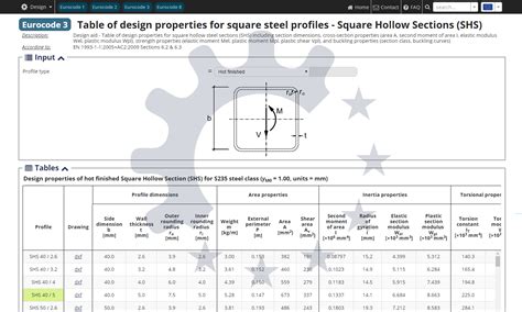 compressive strength of steel box section|square hollow steel section design.